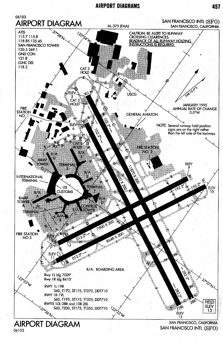 San Francisco AirportDiagramłB