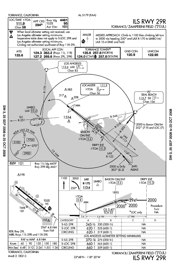 Torrance Airport ILS Runway 29 RightAg[X`̌v풅@ILS̐}łB