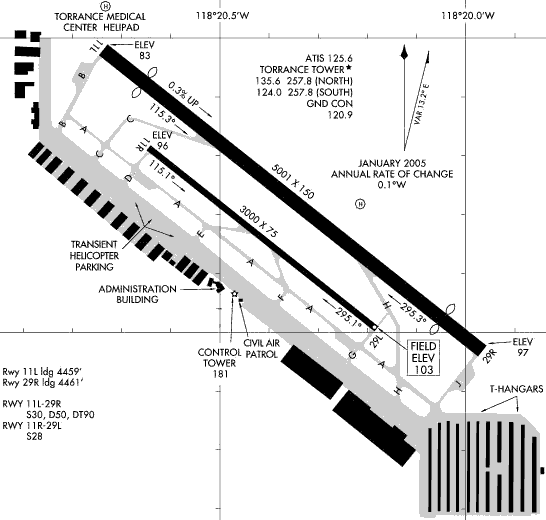 Airport Charts Usa