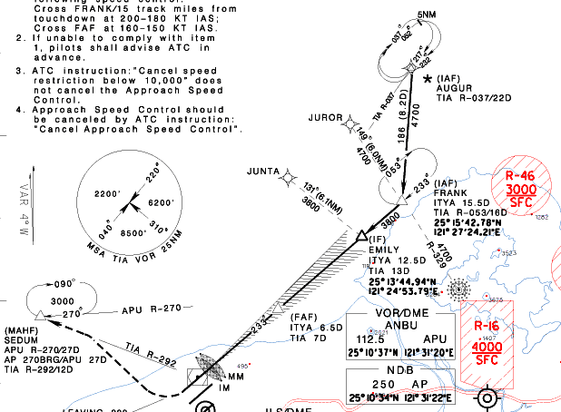 Taipei ILS/DME 23 kILSł