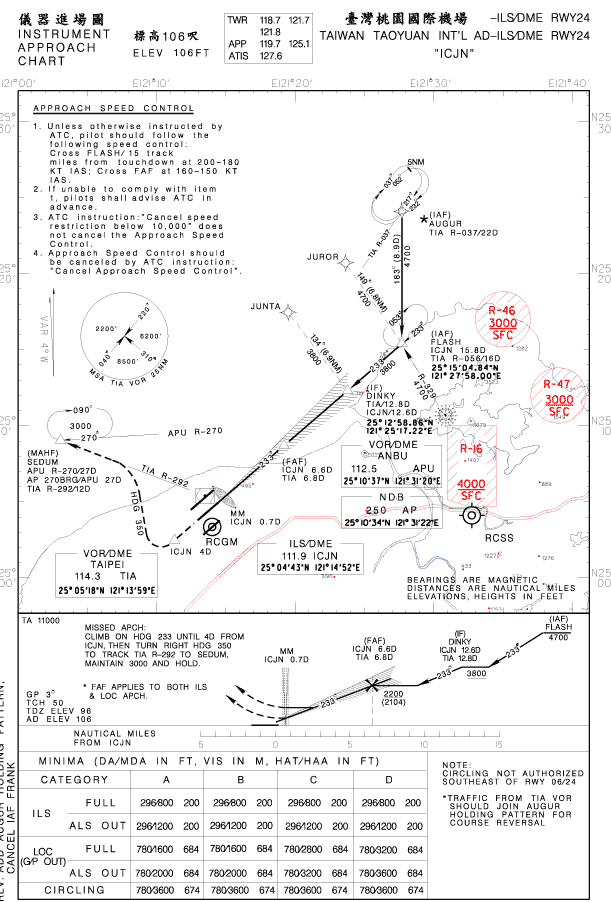 台北には平行滑走路があります。　これが南側のILSです。　ILS/DME Runway 24