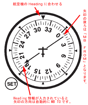 ADF with Heading Information@ADFHeading̏͂Ă܂B