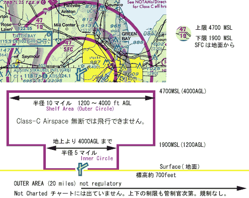 Class C Airpacek猩}@傫Ƃx