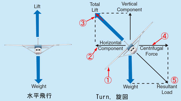 Load Factor֌W}