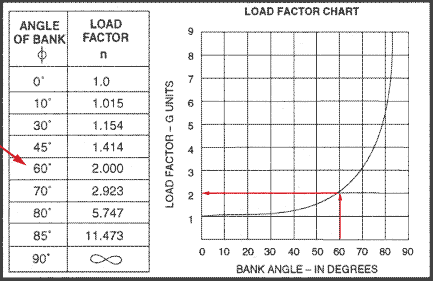 oNpLoad Factor@iG)̊֌W\ɂ́@FAA@Private Written