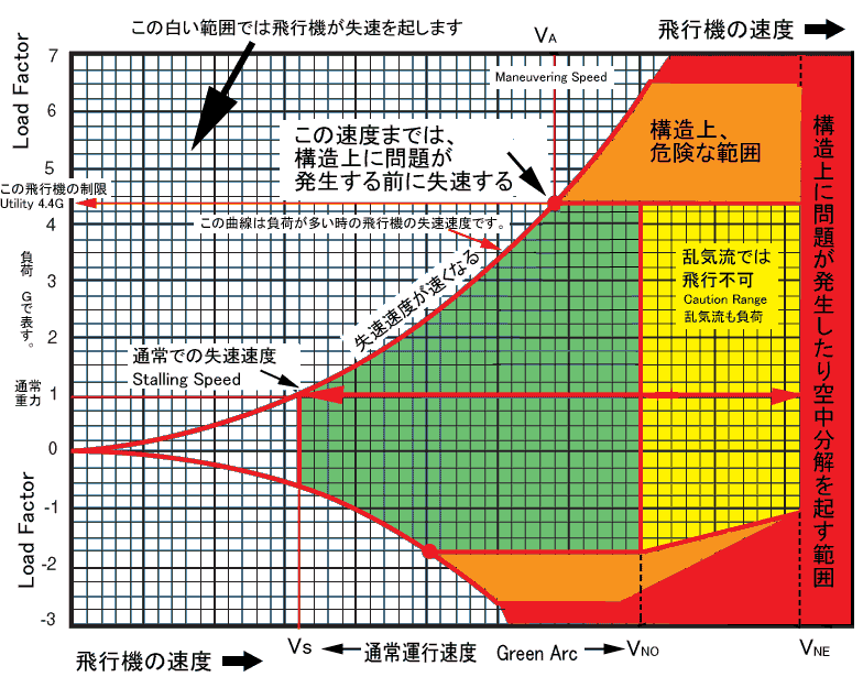 VG Diagram Velocity (xjG@i׏dj̊֌W\łB@ā@VG@Diagrami\jƌĂт܂B@̕\͊e@̑x׏dɂĔs@ɗ^鈫Ă܂B@xix␧xjGi׏d́j֌WA׏dAVNEiősxjȂǂ\ɂȂĂ܂B