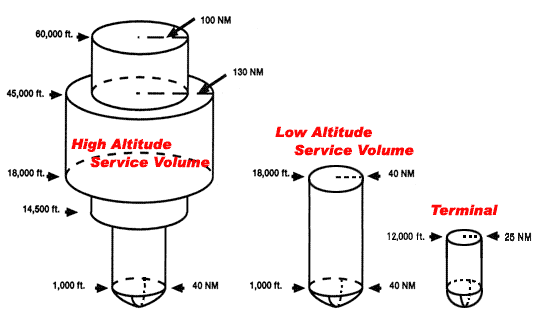 VOR StationService VolumeɂāB