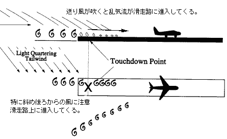 A⑗蕗C̎Wake Turbulence (Wingtip Vortex)̋|B