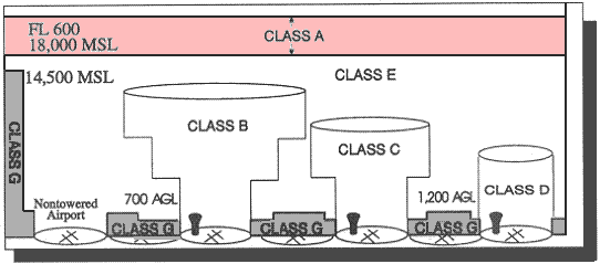 Airspace:Class-AsNŕ\