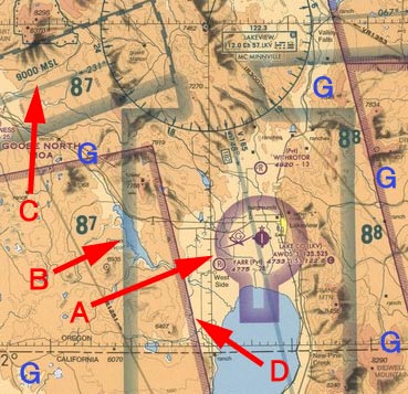 Class E Ɓ@Class G Airspace̋ʂׂ