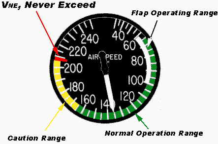 Airspeed Inc\dicator Sample @F