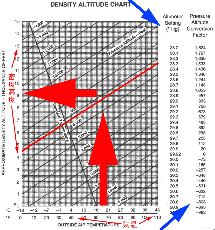 Denstiy Altitude Chart@̊ȒPȐ}