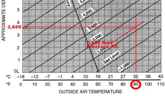 Density Altitude Chart@P