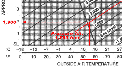 Density Altitude Chart@Q