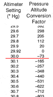 Density Altitude Chart@Q@Pressure Altitude Conversion Factor