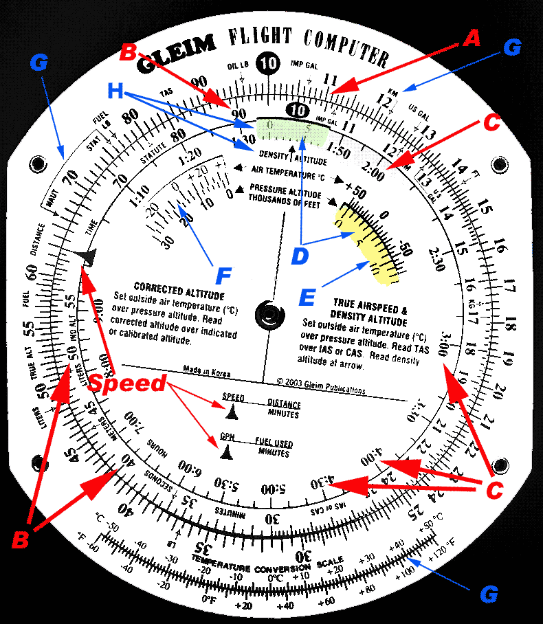 E6-B Flight Computer, Calculator SideF AiOȔsRs[^[FvZ@̋@\̖