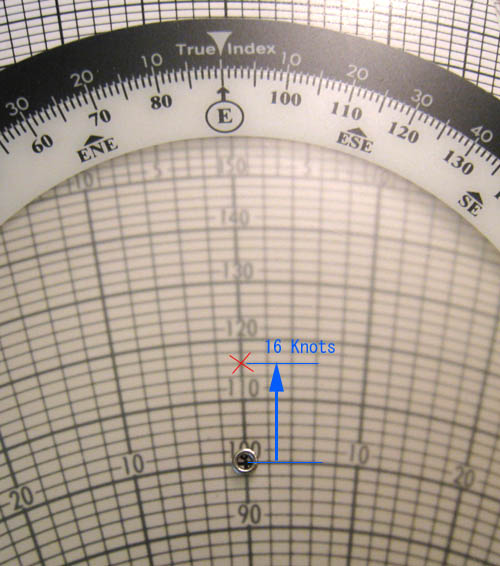 2. Mark Wind Velocityup from Center Point ͂PUmbg