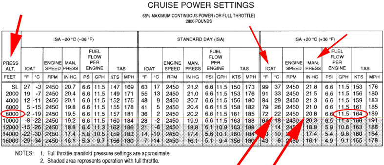 Performance Chart,@Rgpʂ̌vZɎg\