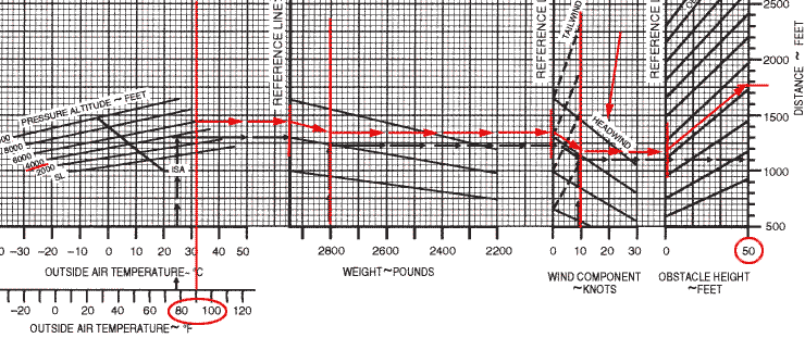 \Ot@Landing Distance Chart