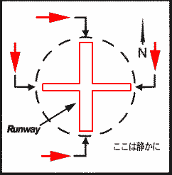 Segmented Circle̗