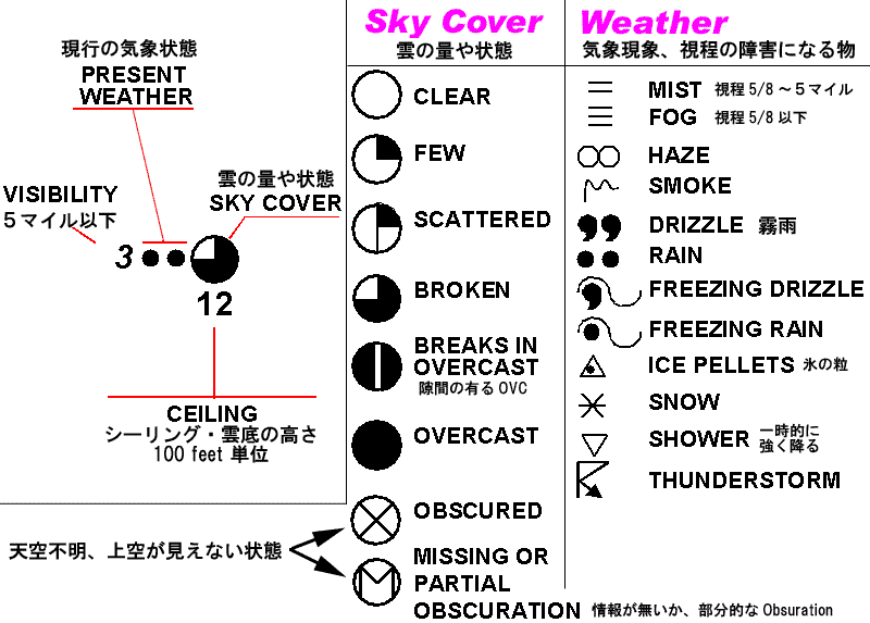 Weather Depiction Chart