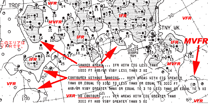 Weather Dipiction Chart