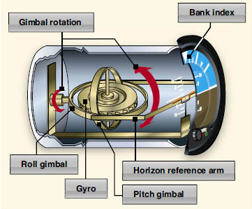 Attitude Indicator̓AFAAPilot'sHandbook