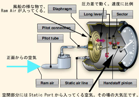 ΋CxvAAirspeed Indicator̓@FAAHand Book