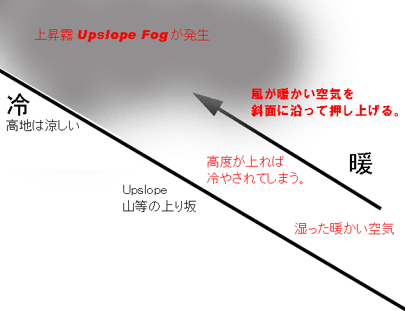 Upslope Fog@㏸ÃJjY