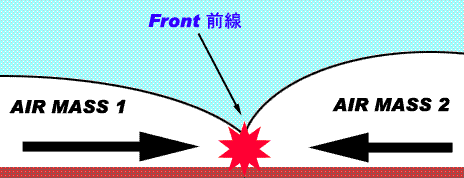 Front 前線ってなんだろ?