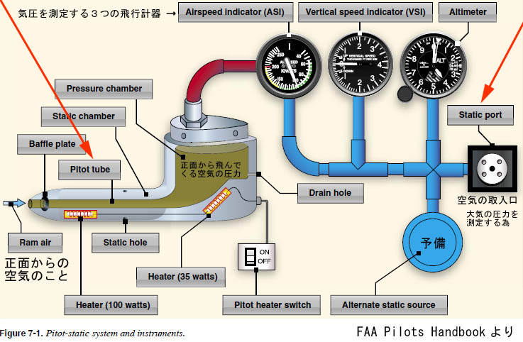 Pitot-Static System@@sg[Èn