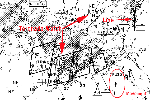 Radar Summary Chart