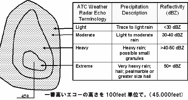 Radar IntensityCoverage