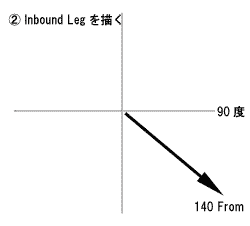 Holding Pattern ł́@Inbound LegL܂B InboundHolding̒SłB