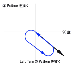 Holdign Pattern܂B@ATCLeft Turnƌ̂Non-Standard Holding PatternɂȂ܂B