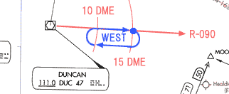 DME Holdinf Patterň{B@WestHoldł