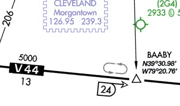 Enroute Chartɕ`ꂽHolding Pattern