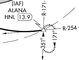 zmInstrument ApproachŎw肳ĂHolding PointłB