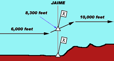 MINIMUM CROSSING ALTITUDE (MCA)@at JAIME 