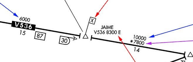 minimum obstacle clearance altitude