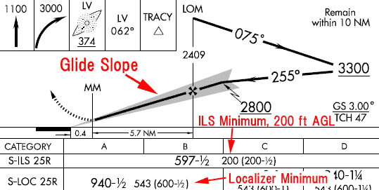 Glide Slope͒鏊܂łAppraoch pxĂ܂B