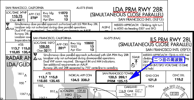 SFO@ł́@PRM