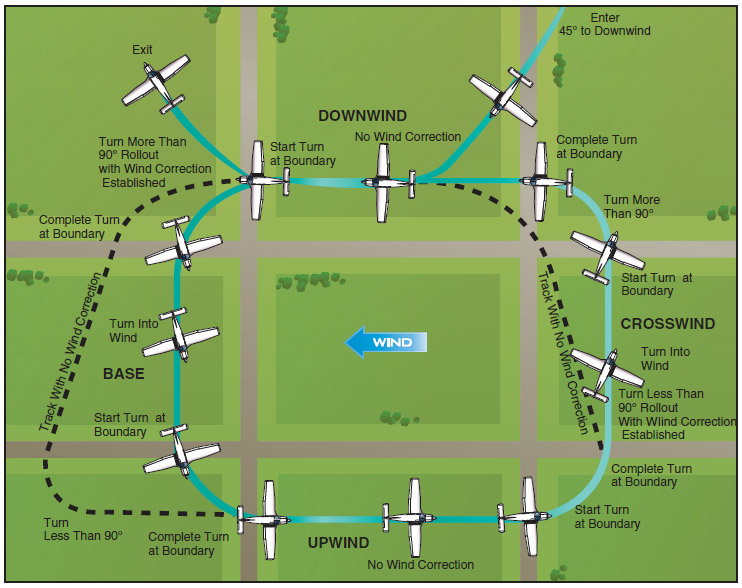 Rectangular Course: Ground Reference Maneuvers