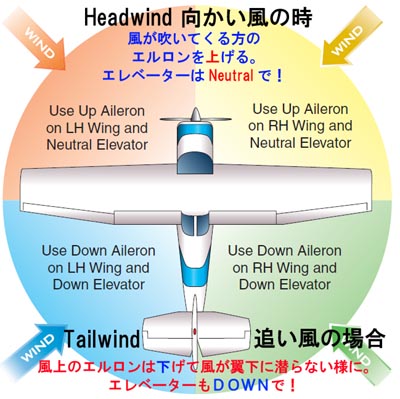 quartering tailwind