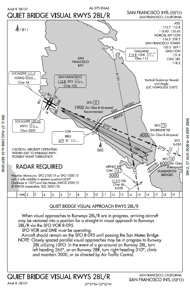 Charted Visual Flight Procedures