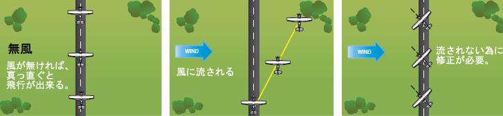 横風の影響とその修正