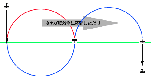 Ground Reference Maneuvers S-turnsƌ̂L܂A{Turns about a PointłB