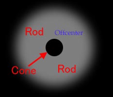Night Vision　暗闇での見え方。真ん中が見えません。