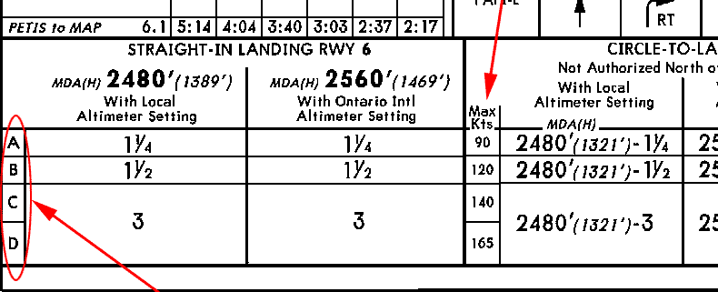 Approach CategoryŌvsiMinimum܂