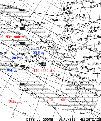 Constanct Pressure Chart ͈̔